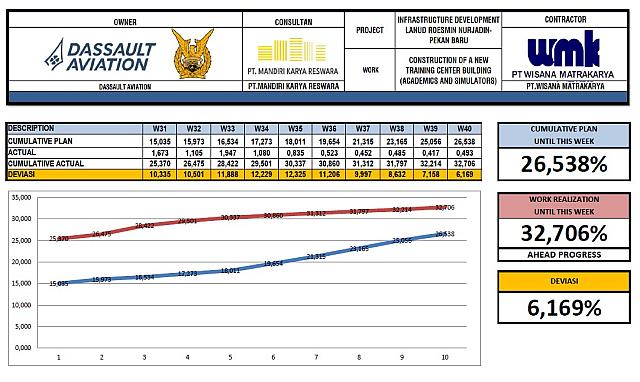 Progress Week 40 Revisi Cut Of W49