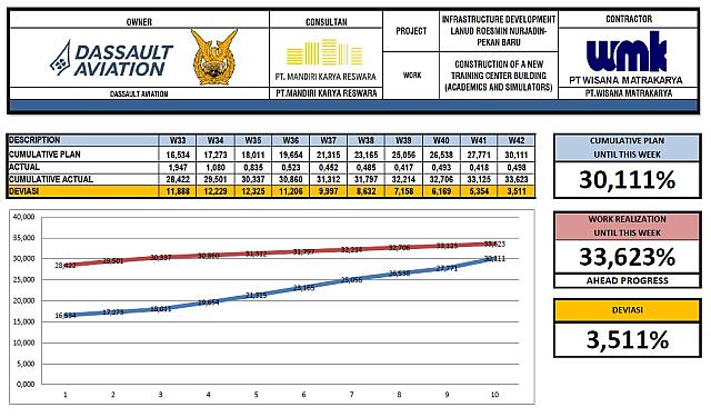 Progress Week 42 Revisi Cut Of W49