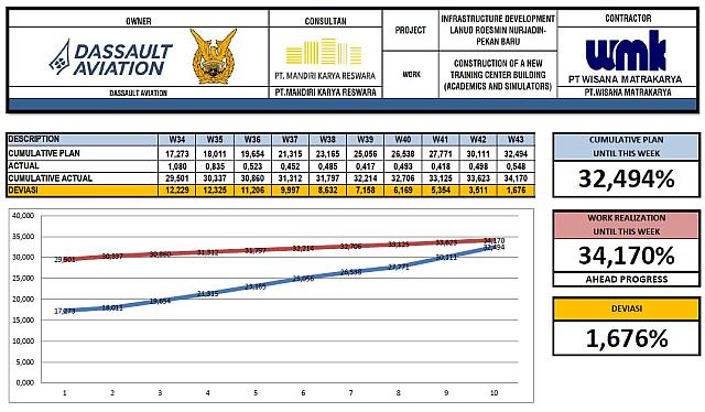 Progress Week 43 Revisi Cut Of W49