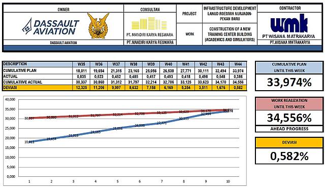 Progress Week 44 Revisi Cut Of W49