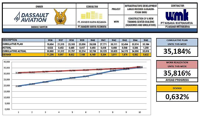 Progress Week 45 Revisi Cut Of W49