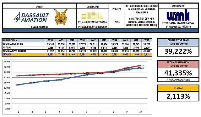 Progress Week 47 Revisi Cut Of W49