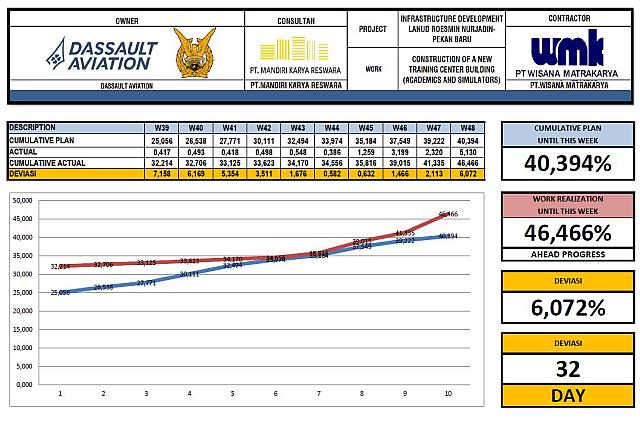 Progress Week 48 Revisi Cut Of W49