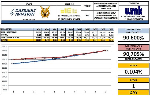 Progress Week 68 R2.1 Simulator