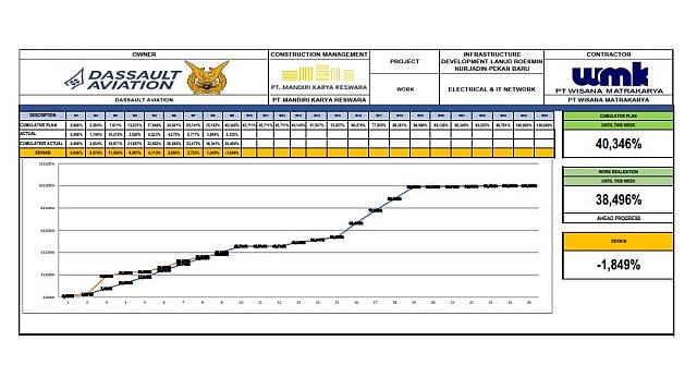 Report Progress week 9 MV Electrical & IT Network