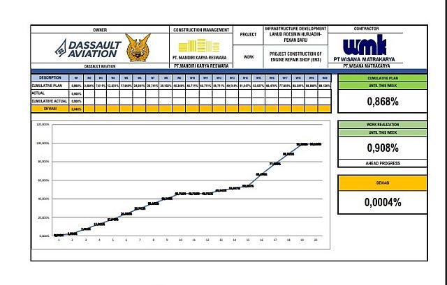 Report Progress Week 1 MV Electrical & IT Network