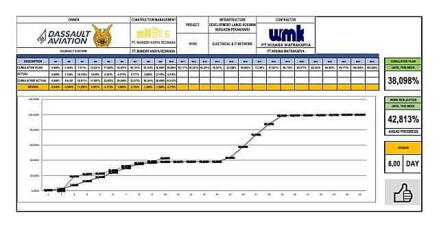Report Progress Week 10 MV Electrical & IT Network
