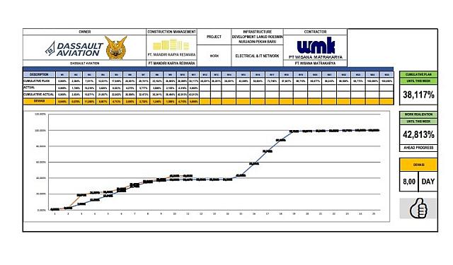 Report Progress Week 11 MV Electrical & IT Network