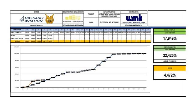 Report Progress Week 5 MV Electrical & IT Network