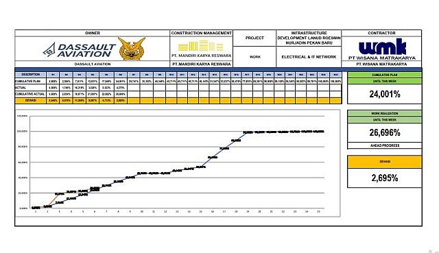 Report Progress Week 6 MV Electrical & IT Network