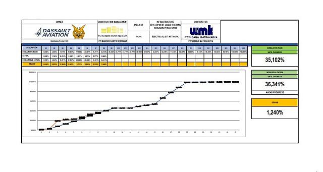 Report Progrest Week 8 MV Electrical & IT Network