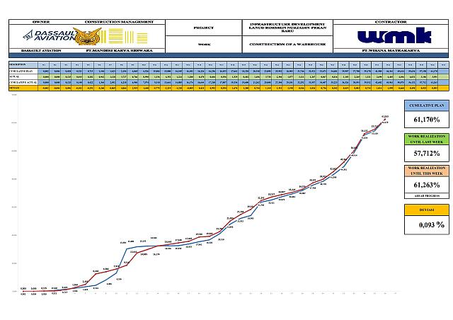 Report Week 36 001