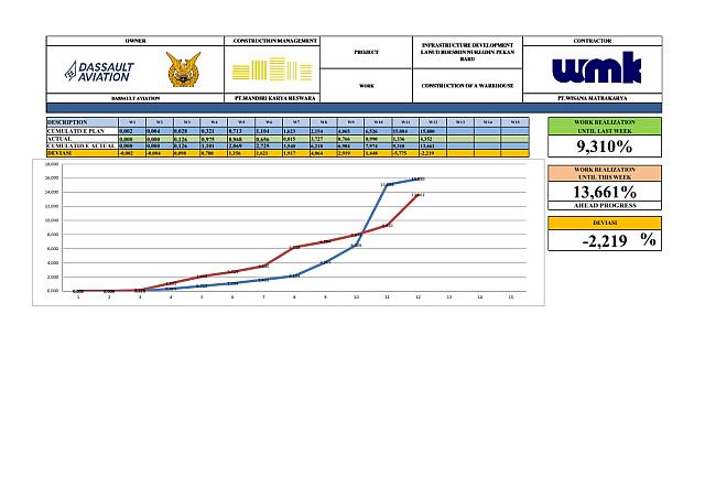Report Week 12