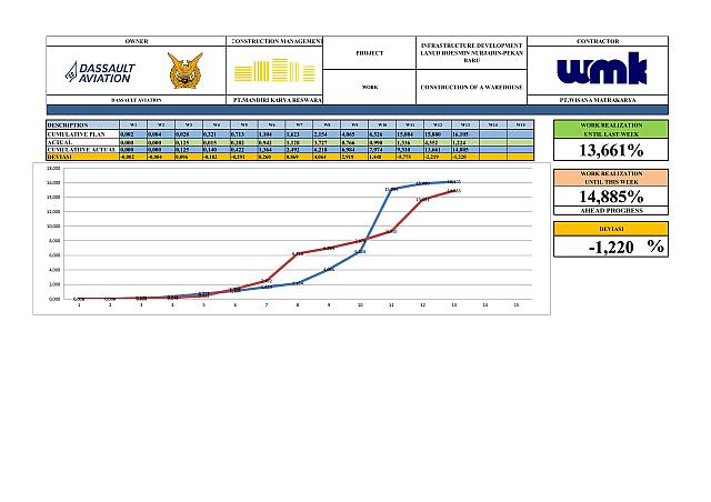 Report Week 13 001