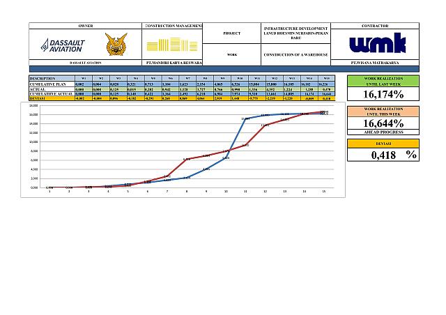 Report Week 15 001