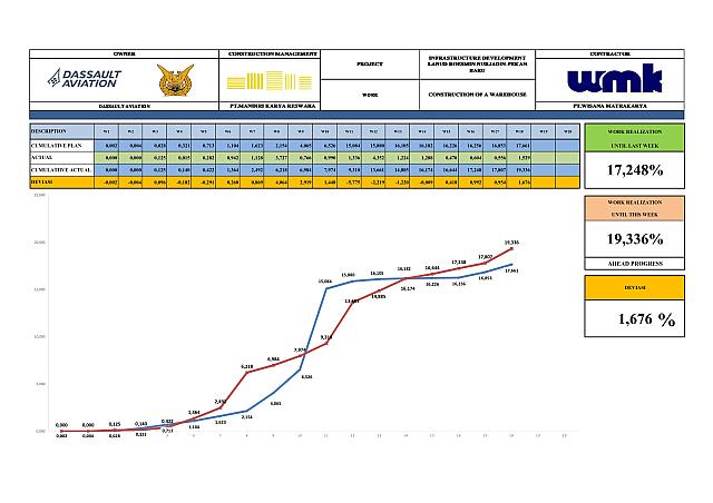 Report Week 18 001