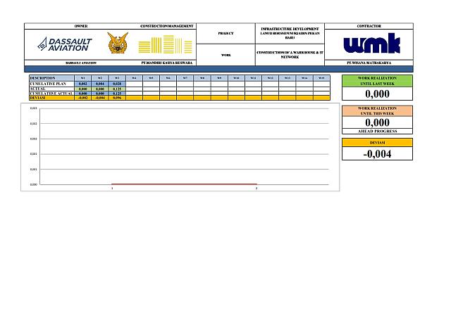 Report Week 2 Edit