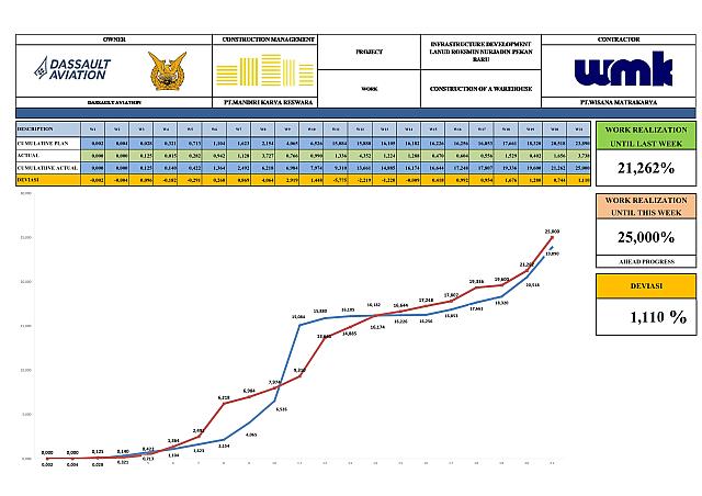 Report Week 21 001