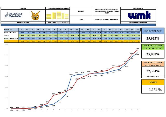 Report Week 22 001