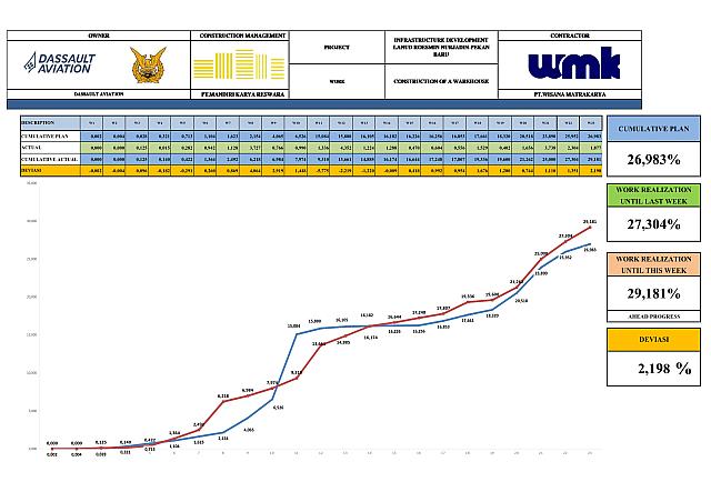 Report Week 23 001