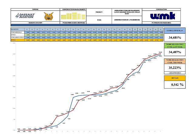 Report Week 27 001