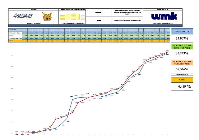 Report Week 28 001
