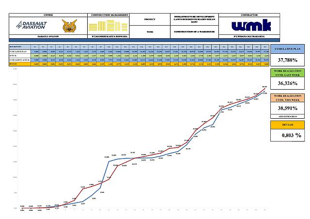 Report Week 29 001