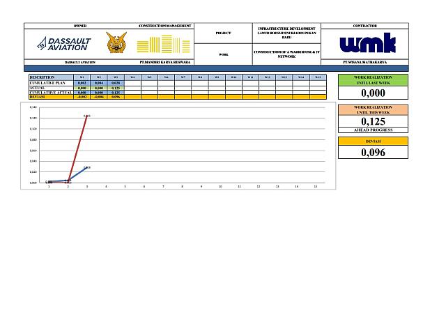 Report Week 3