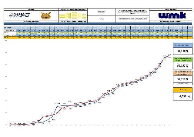Report Week 35 001