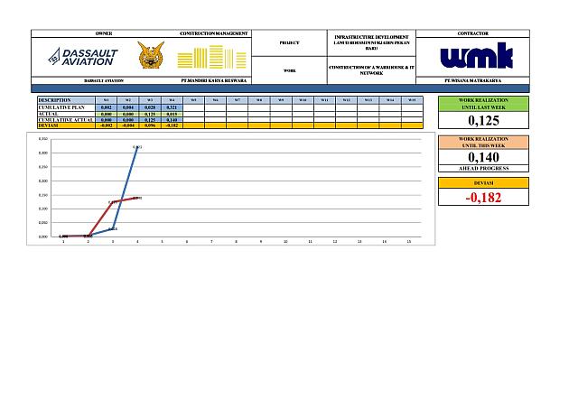 Report Week 4