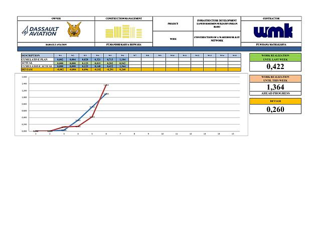 Report Week 6
