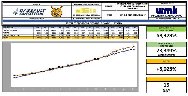 MINGGU 28 GSE