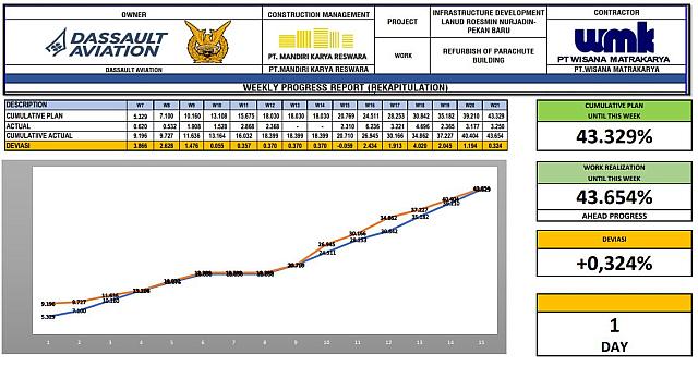 M 21 PARASUT