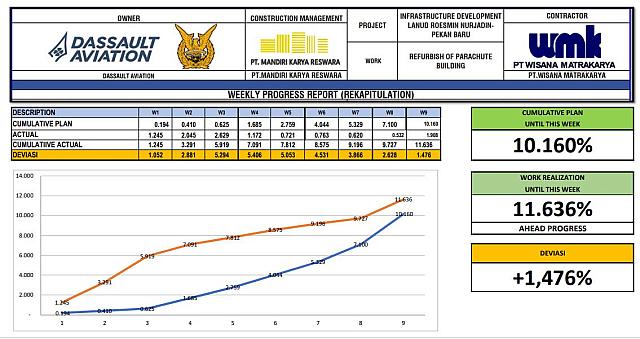 M 09 PARASUT