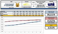 Progress Week 42 Revisi Cut Of W49