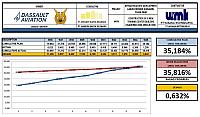 Progress Week 45 Revisi Cut Of W49