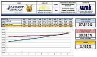 Progress Week 46 Revisi Cut Of W49