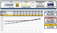 Progress Week 47 Revisi Cut Of W49
