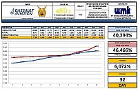 Progress Week 48 Revisi Cut Of W49