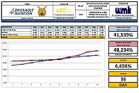 Progress Week 49 Revisi Cut Of W49