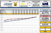 Progress Week 66 R2.1 Simulator