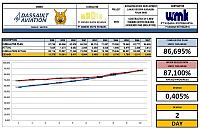 Progress Week 67 R2.1 Simulator