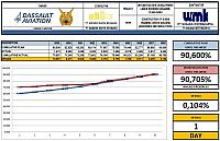 Progress Week 68 R2.1 Simulator