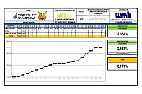 Report Progress Week2 MV Electrical & IT Network