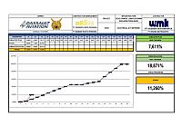 Report Progress Week 3 MV Electrical & IT Network