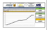 Report Progress Week 1 MV Electrical & IT Network