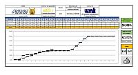 Report Progress Week 10 MV Electrical & IT Network