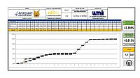 Report Progress Week 15 MV Electrical & IT Network