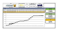 Report Progress Week 5 MV Electrical & IT Network