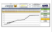 Report Progress Week 7 MV Electrical & IT Network